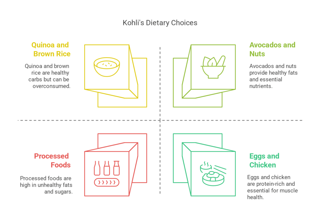 The Kohli Diet Eat Like an Athlete 